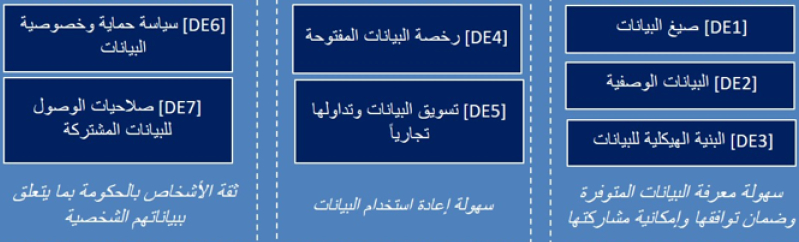 عملية تبادل البيانات