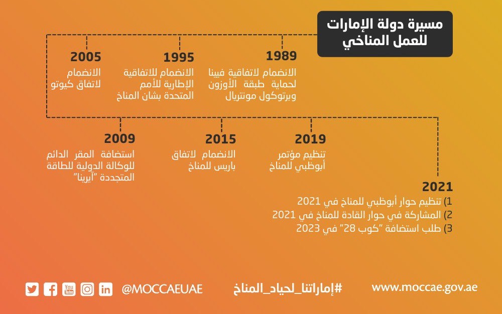 مسيرة دولة الإمارات في العمل المناخي