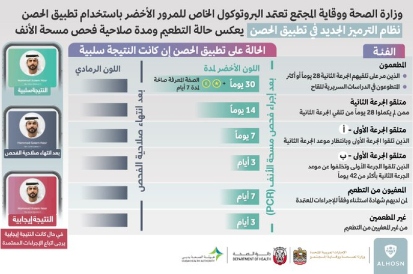 نظام المرور الأخضر