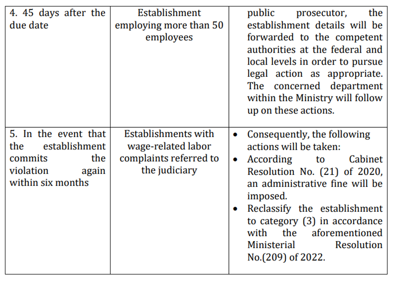 Penalties on companies failing to pay salaries