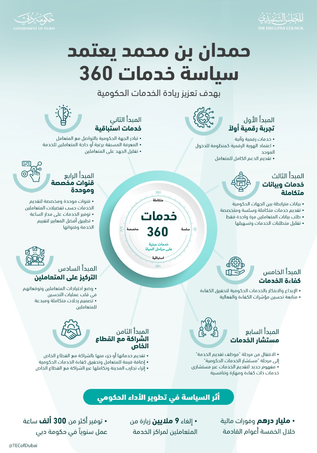 سياسة خدمات 360