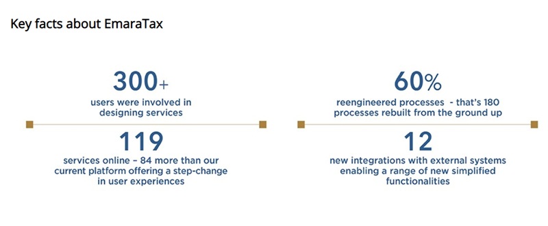 Key facts about EmaraTax