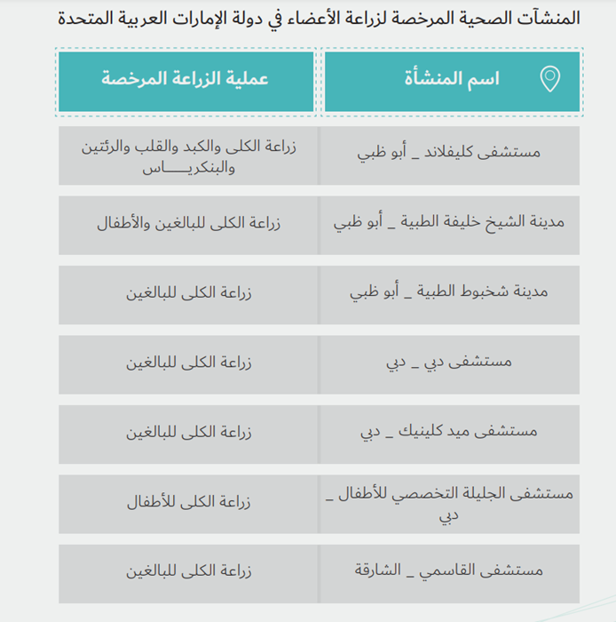 منشآت صحية مرخصة لزراعة الأعضاء 