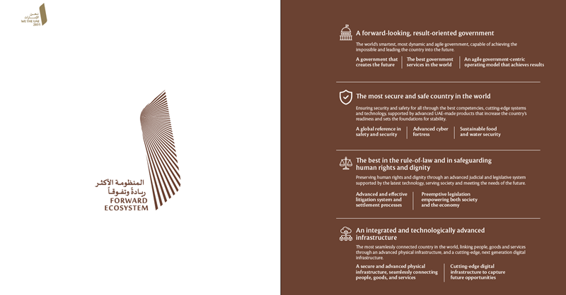 Forward ecosystem - UAE vision 2031