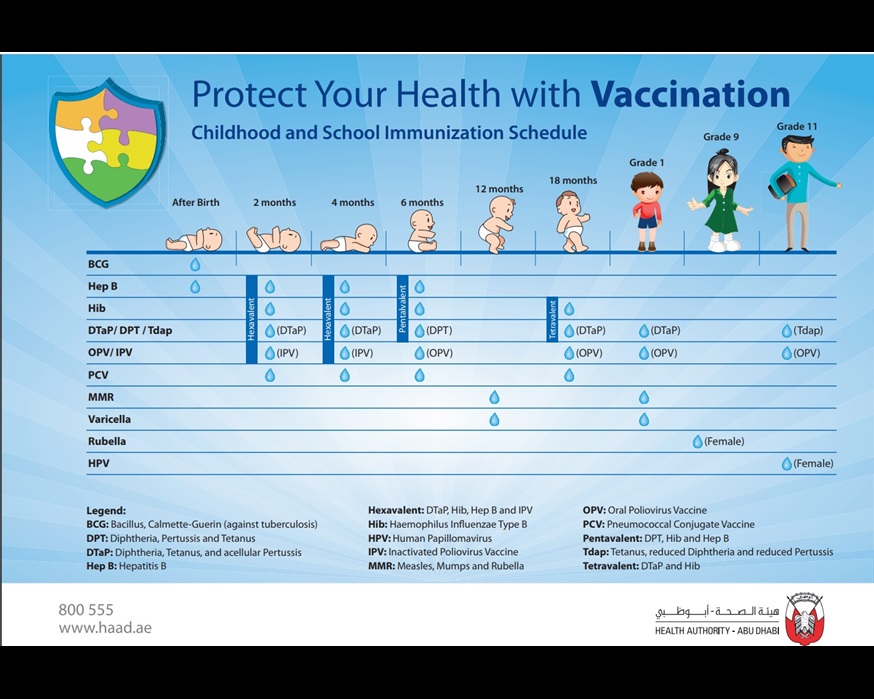 vaccination schedule for children