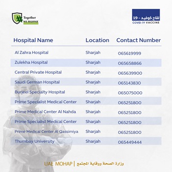 Locations of COVID-19 vaccine centres